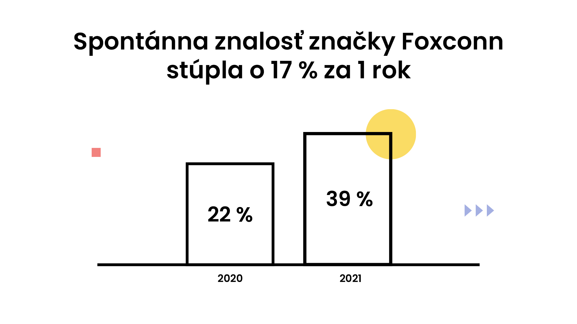 Foxconn Slovakia